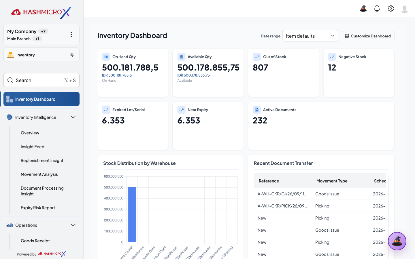 Dashboard utama Inventory