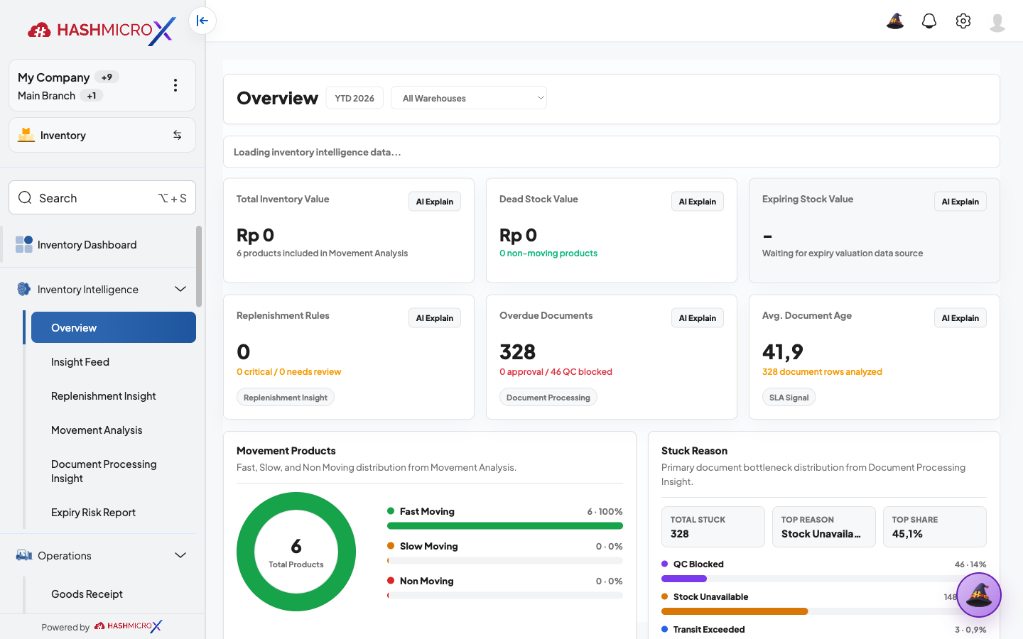 Inventory Intelligence Overview